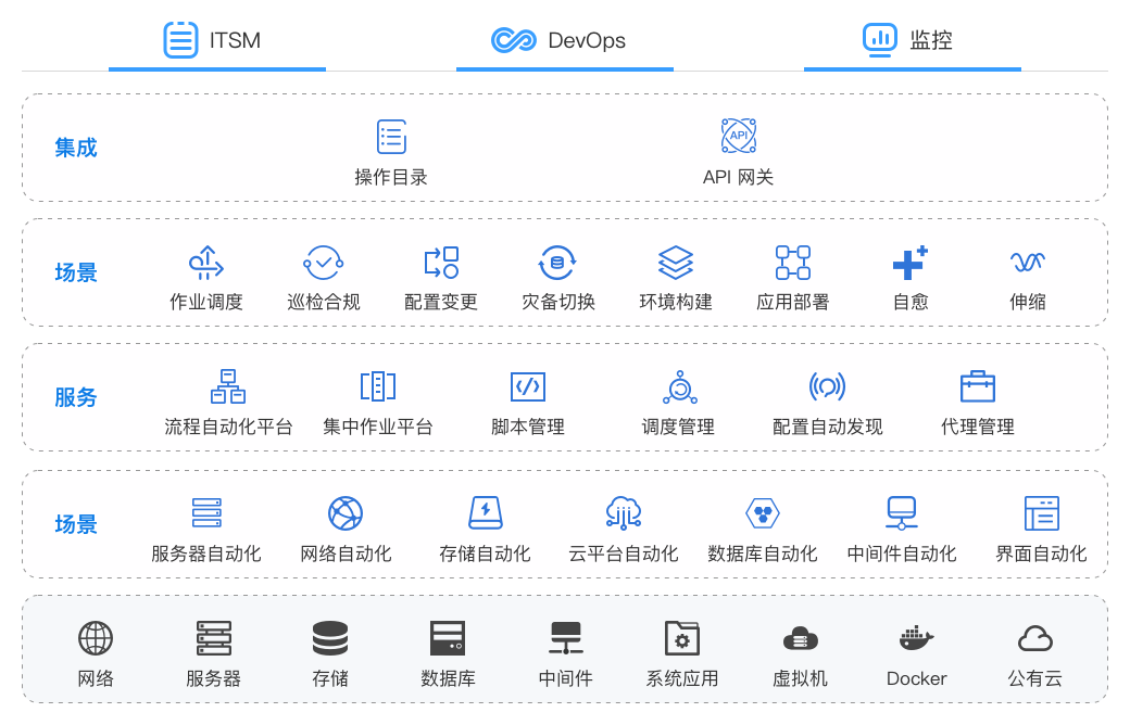 尊龙凯时(中国)人生就是搏!